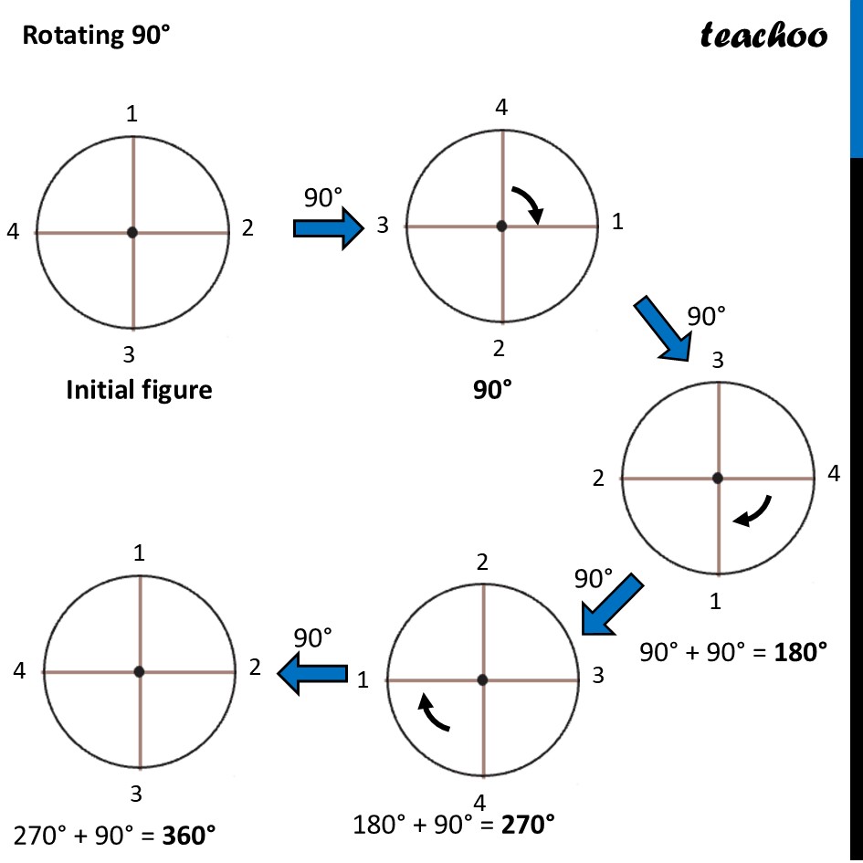 part 3 - Question 2 - Figure it out - Page 235 - Chapter 9 Class 6 - Symmetry (Ganita Prakash) - Class 6 (Ganita Prakash & Old NCERT)