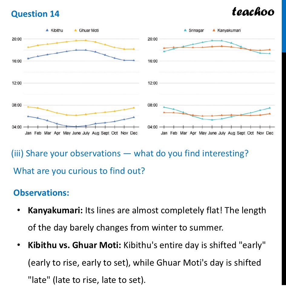 part 5 - Question 14 - Figure it out - Page 127-132 - Chapter 5 Class 8 - Tales by Dots and Lines (Ganita Prakash II) - Class 8 (Ganita Prakash - 1, 2 & Old NCERT)