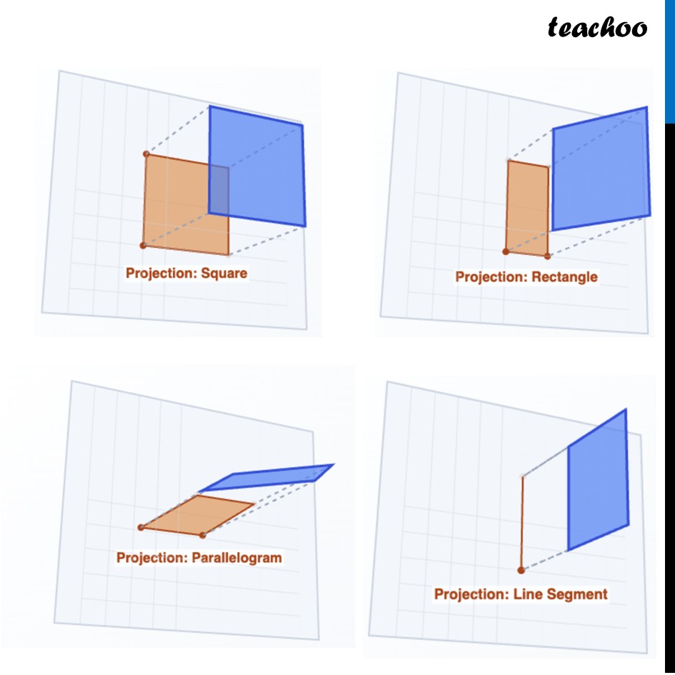 part 2 - Projection of a Square - Projections - Chapter 4 Class 8 - Exploring Some Geometric Themes (Ganita Prakash II - Class 8 (Ganita Prakash - 1, 2 & Old NCERT)