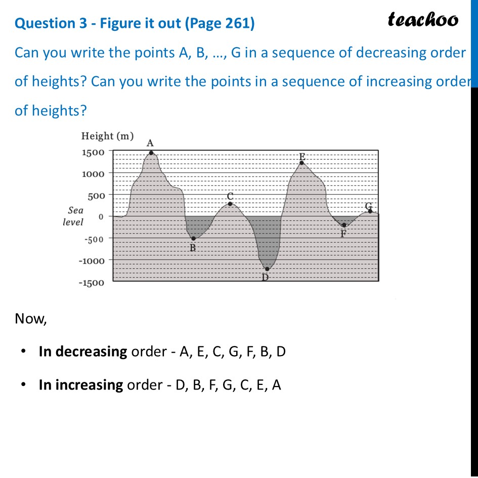 Can you write the points A, B, …, G in a sequence of decreasing order - Geographical cross sections