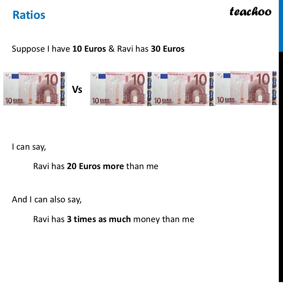 Ratios - Definition, Examples [Class 8 Ganita Prakash] - Teachoo - Basic Definitions