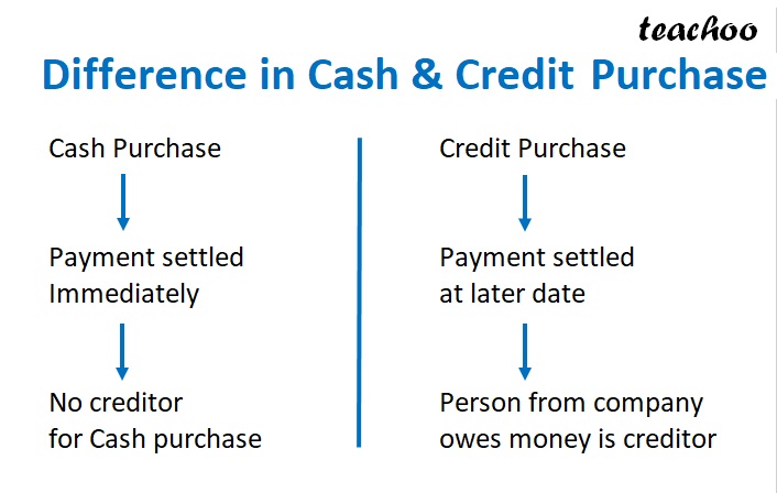 part 5 - What are Sundry Creditors? - Chapter 1 - Introduction to Accounting - Class 11 - Accountancy