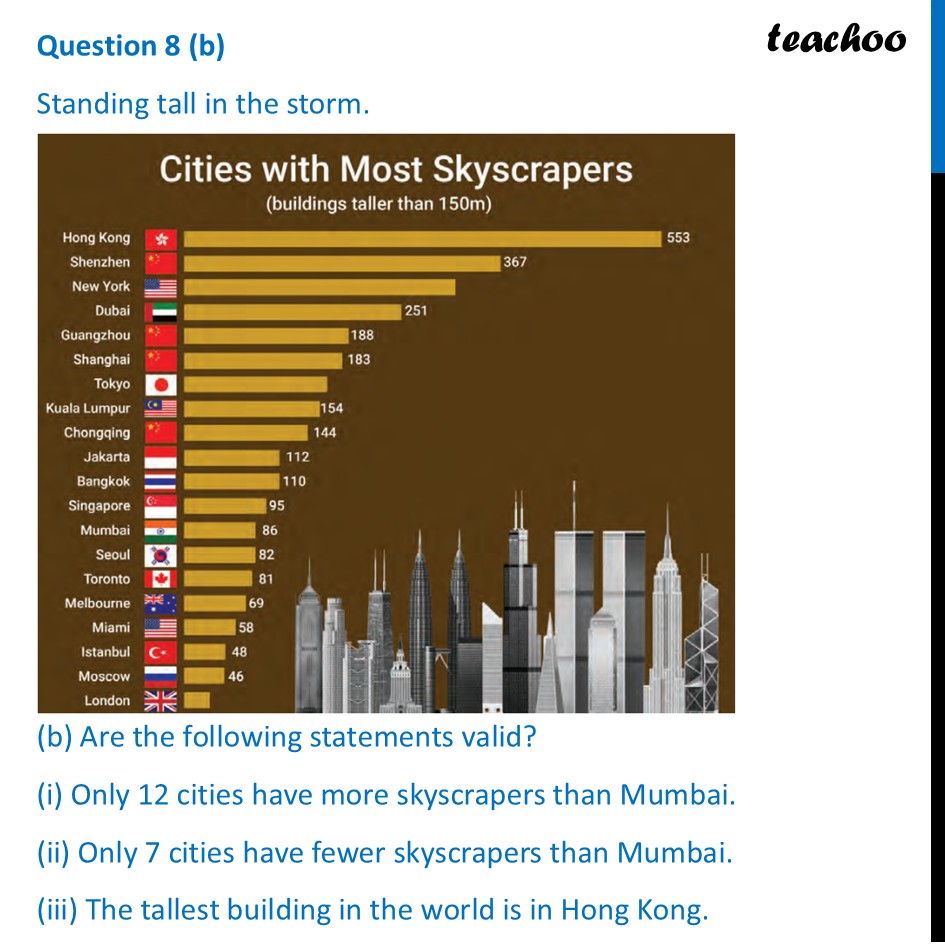 part 3 - Question 8 - Figure it out - Page 129-134 - Chapter 5 Class 7 - Connecting the Dots... (Ganita Prakash II) - Class 7 (Ganita Prakash 1, 2 & old NCERT)
