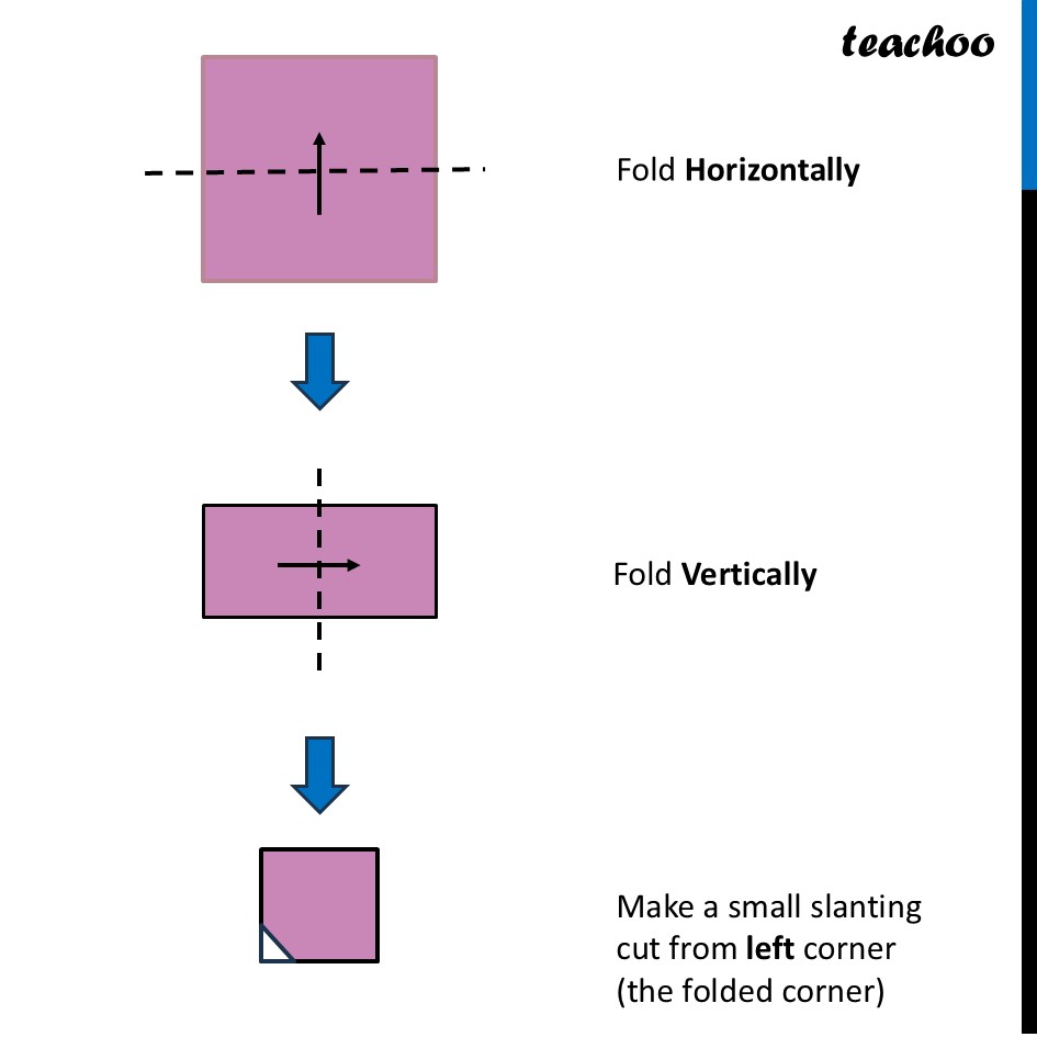 part 4 - Question 5 - Figure it out - Page 224 - 229 - Chapter 9 Class 6 - Symmetry (Ganita Prakash) - Class 6 (Ganita Prakash & Old NCERT)