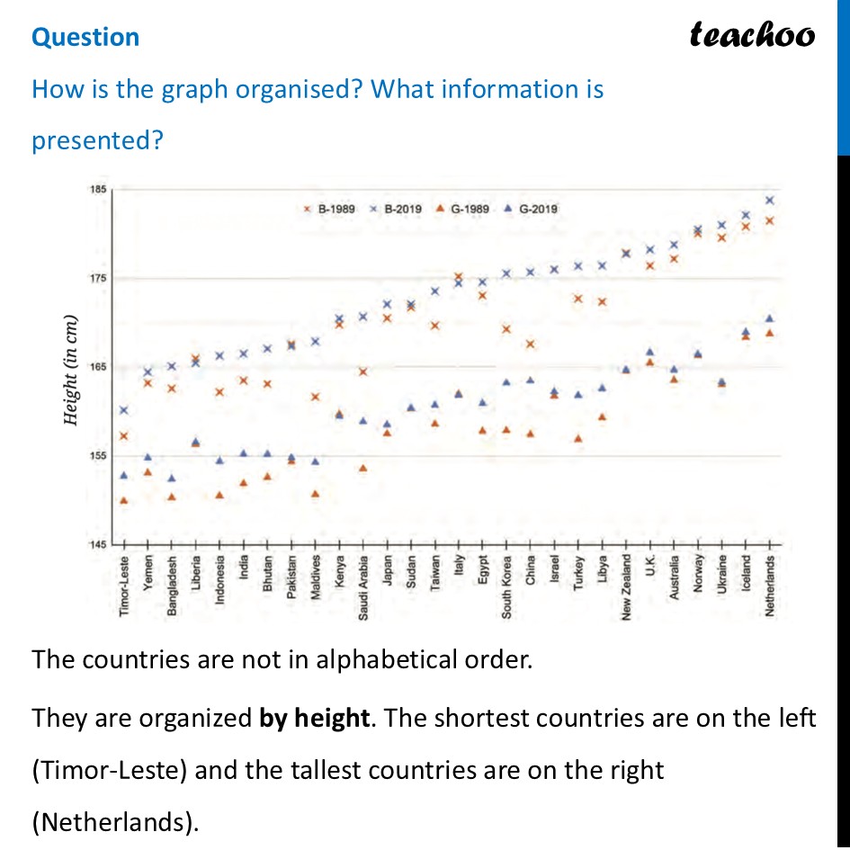 part 3 - Part 3: International Heights Graph - Data Detective - Chapter 5 Class 7 - Connecting the Dots... (Ganita Prakash II) - Class 7 (Ganita Prakash 1, 2 & old NCERT)