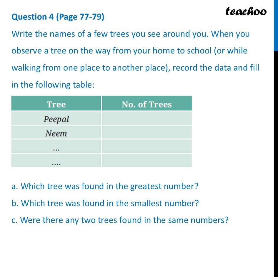 Write the names of a few trees you see around you. When you observe - Figure it out (Page 77 to 79)