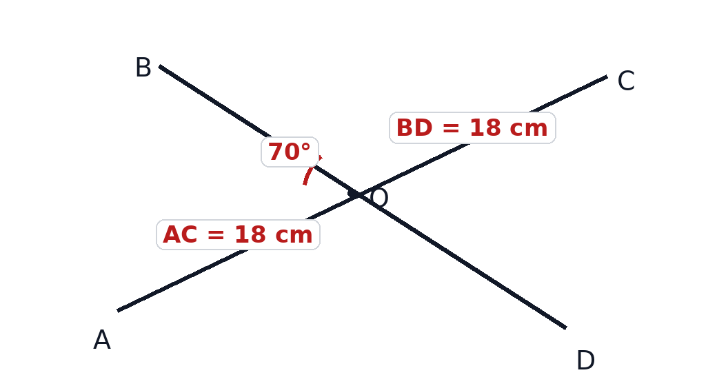 Equal diagonals intersect at their common midpoint; angle between them is 70°.