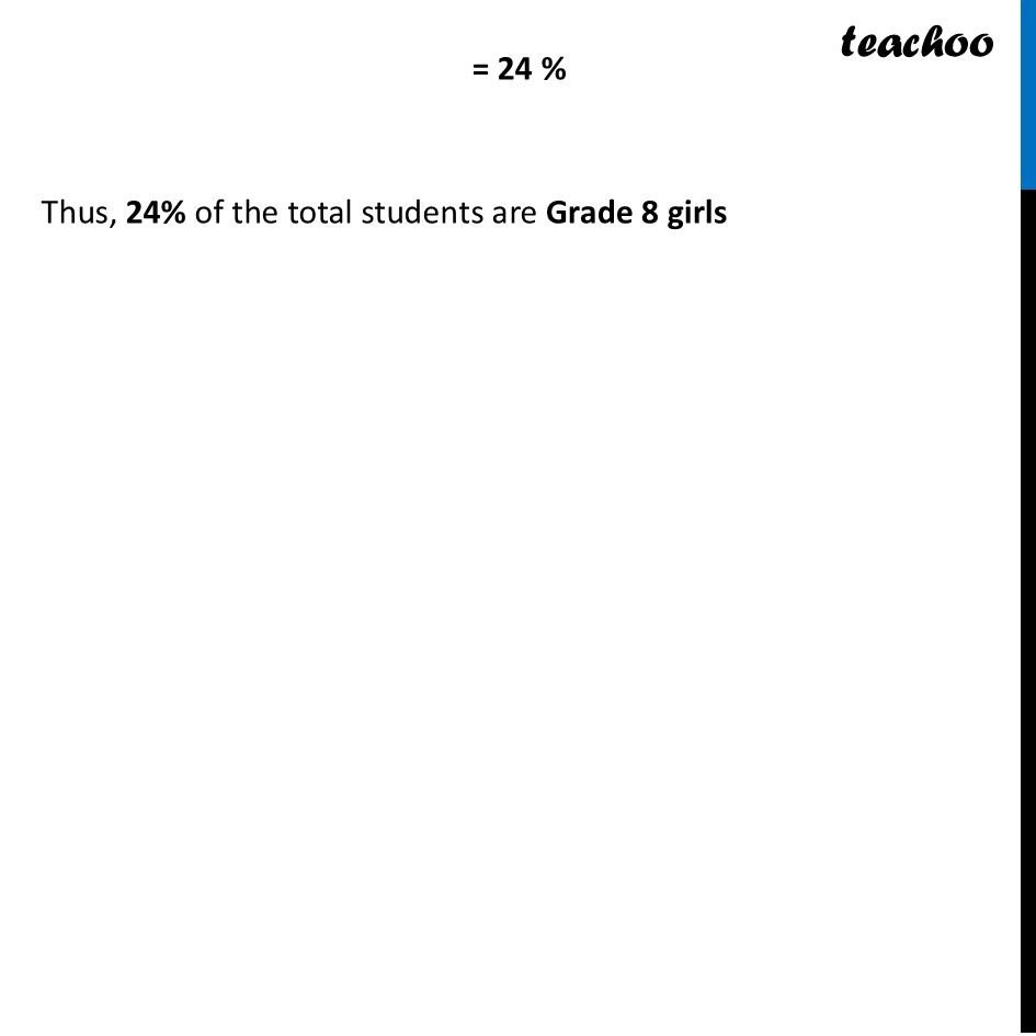 part 5 - Question 8 - Figure it out - Page 28, 29, 30 - Chapter 1 Class 8 - Fractions in Disguise (Ganita Prakash II) - Class 8 (Ganita Prakash - 1, 2 & Old NCERT)