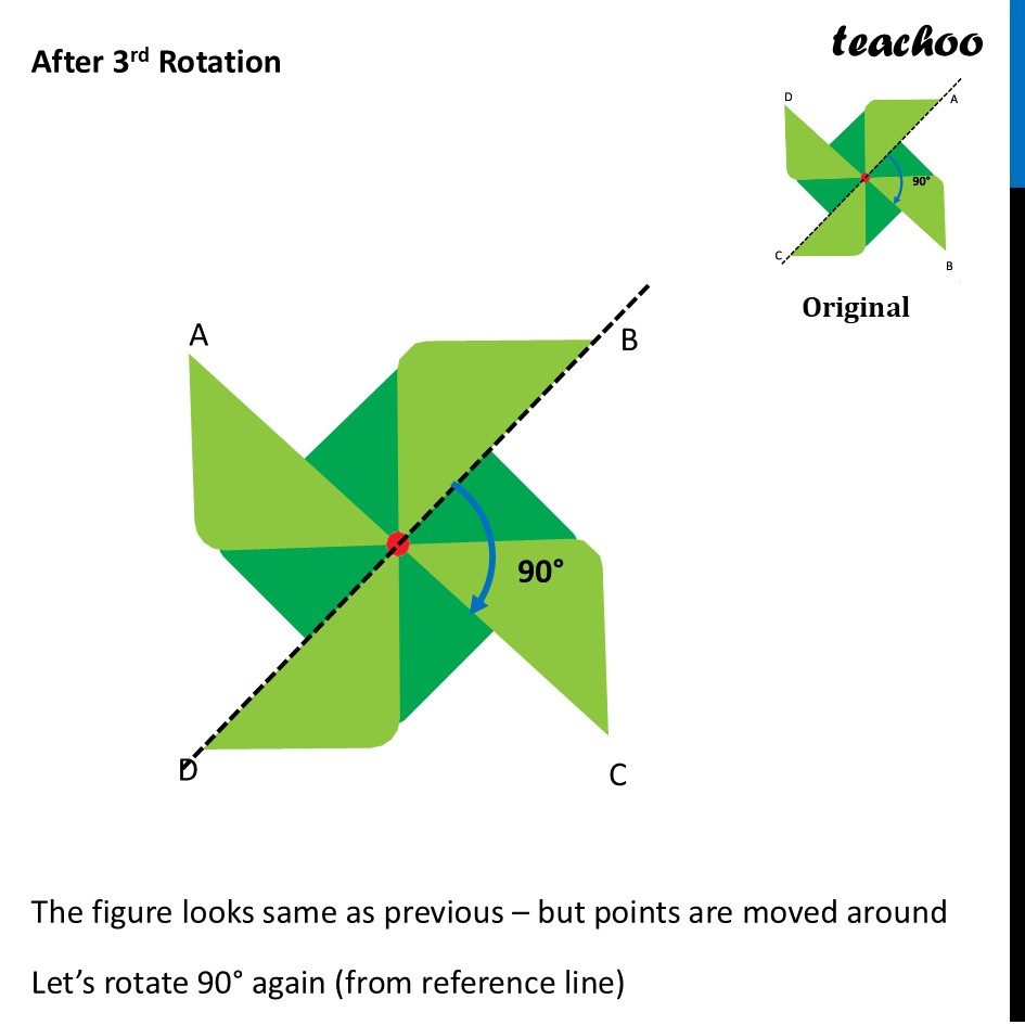 part 5 - Rotational Symmetry - Rotational Symmetry - Chapter 9 Class 6 - Symmetry (Ganita Prakash) - Class 6 (Ganita Prakash & Old NCERT)