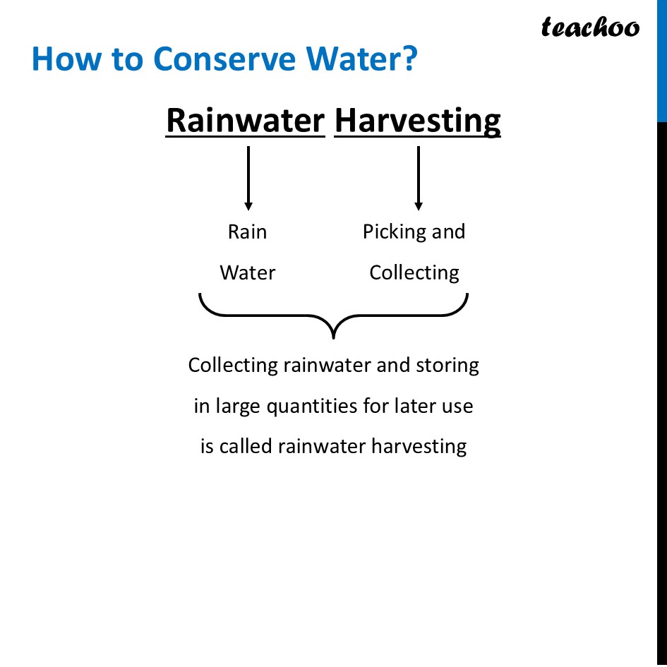 part 6 - Water Conservation - Concepts - Chapter 11 Class 6 - Nature's Treasures (Curiosity) - Class 6