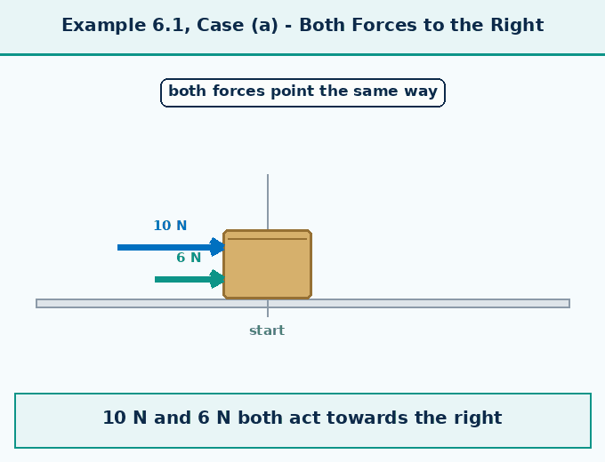 part 4 - 6.2 Balanced and Unbalanced Forces - Concepts - Chapter 6 - How Forces Affect Motion (Exploration) - Class 9 (Exploration)