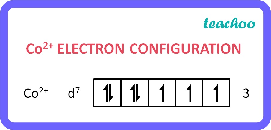 Co2+ ELECTRON CONFIGURATION - Teachoo.jpg