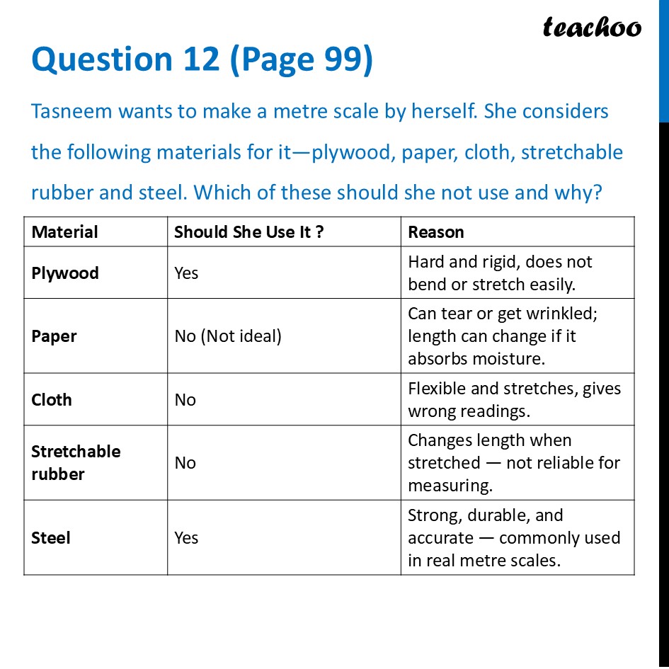 [Class 6] Tasneem wants to make a metre scale by herself. She consider - Questions at the end of chapter (Page 97, 98 & 99)