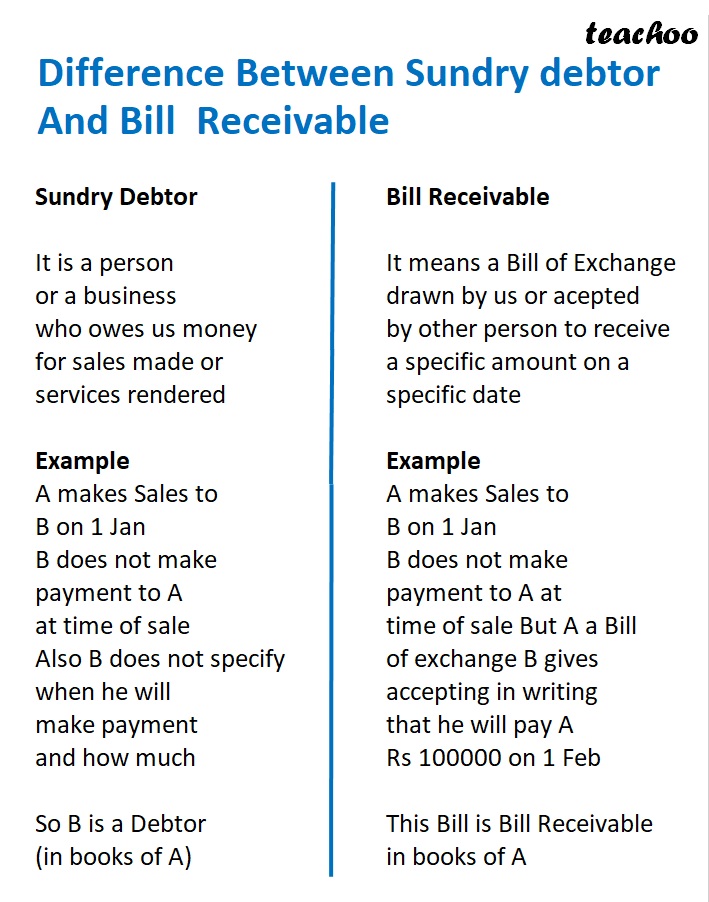 Slide3 - Difference Between Sundry debtor and Bill  Receivable.jpg