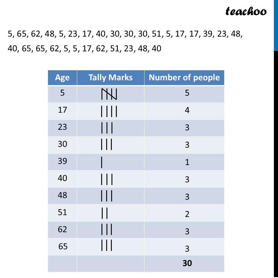 part 3 - Frequency Table - Quick Revision - Chapter 5 Class 8 - Tales by Dots and Lines (Ganita Prakash II) - Class 8 (Ganita Prakash - 1, 2 & Old NCERT)