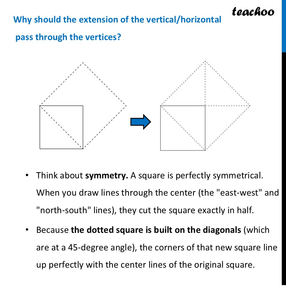 part 4 - Doubling a square - Doubling a square - Chapter 2 Class 8 - The Baudhayana-Pythagoras Theorem (Ganita Part 2) - Class 8 (Ganita Prakash - 1, 2 & Old NCERT)