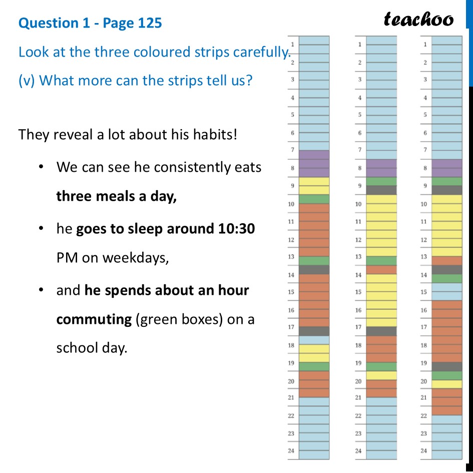 part 7 - Question 1 - Page 125 - Infographics - Chapter 5 Class 8 - Tales by Dots and Lines (Ganita Prakash II) - Class 8 (Ganita Prakash - 1, 2 & Old NCERT)
