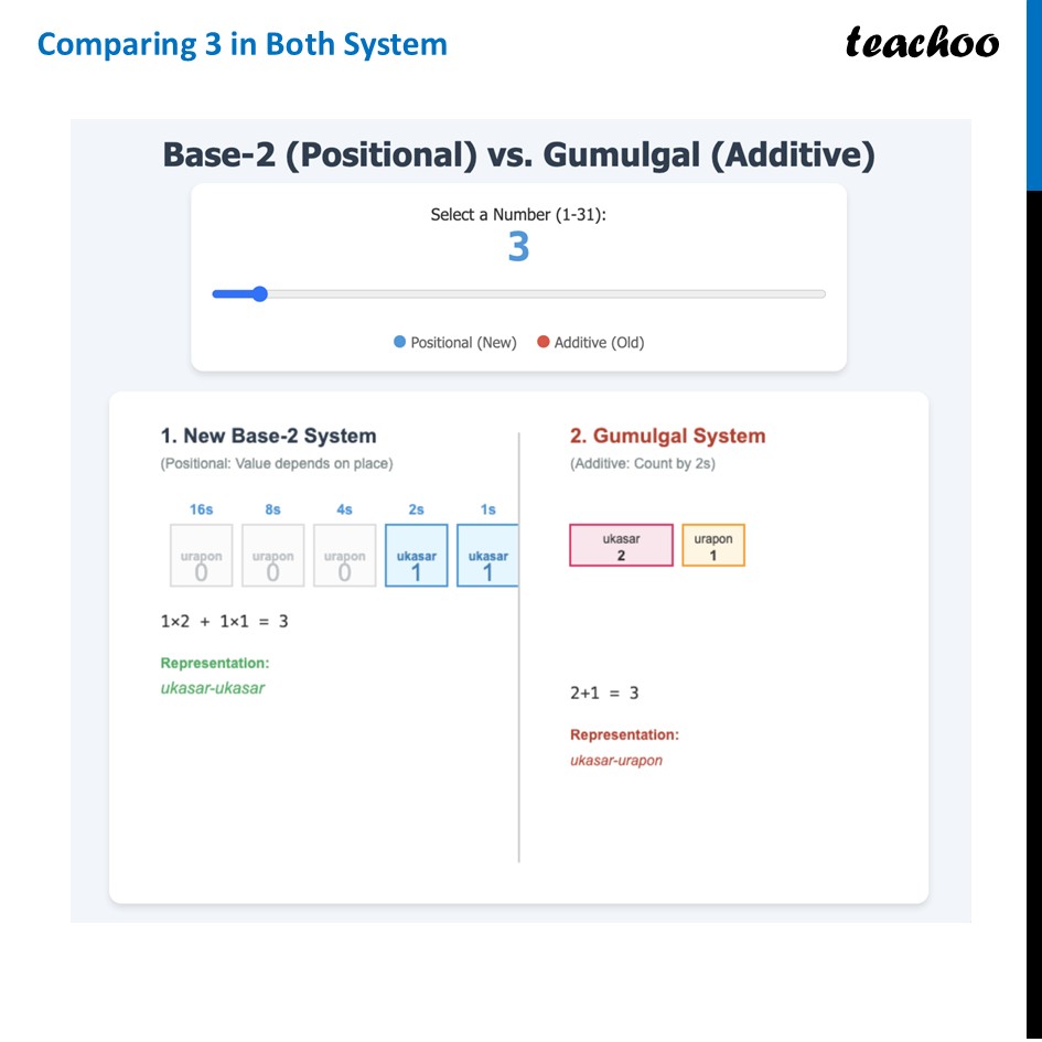 part 6 - Question 2 - Figure it out - Page 80 - Chapter 3 Class 8 - A Story of Numbers (Ganita Prakash) - Class 8 (Ganita Prakash & Old NCERT)