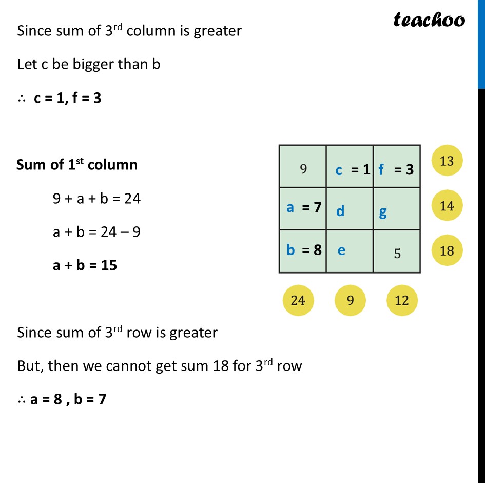 part 2 - Filling 3 × 3 grid – Question 1 Page 133 - Some Explorations in Grids - Chapter 6 Class 7 - Number Play - Ganita Prakash - Class 7 (Ganita Prakash 1, 2 & old NCERT)