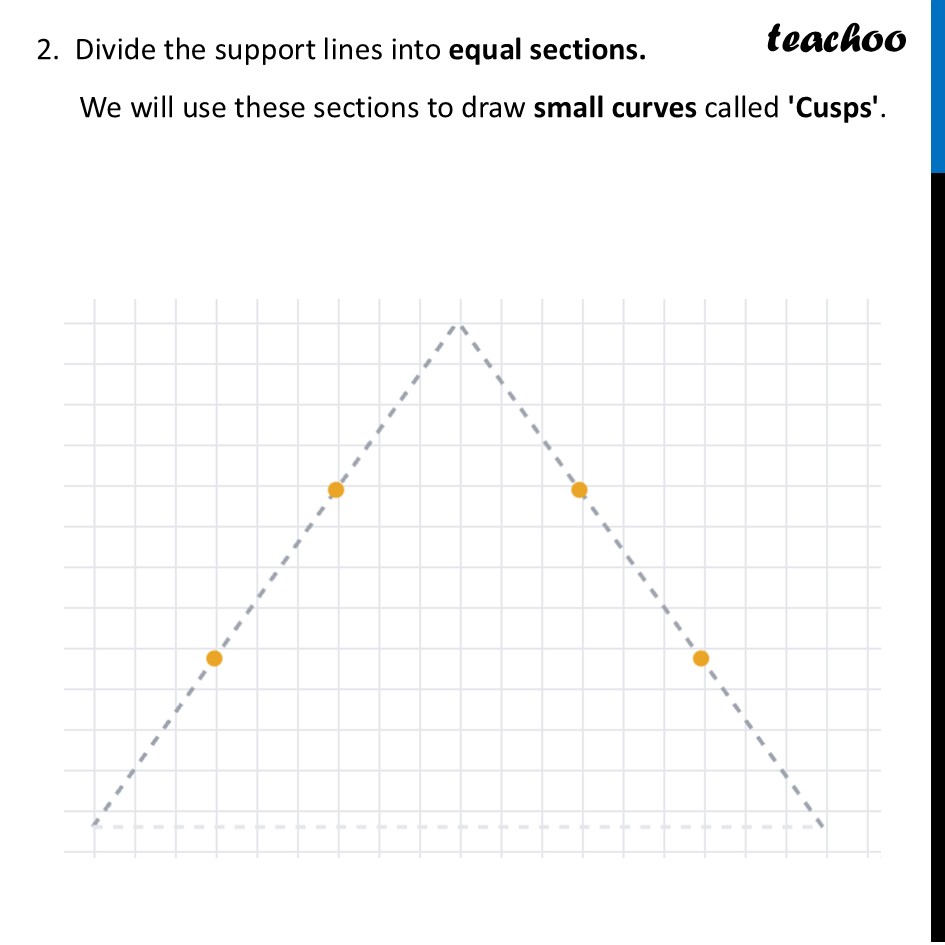 part 3 - Question 2 - Figure it out (Page 151) - Constructing Arch Designs - Chapter 6 Class 7 - Constructions and Tilings (Ganita Prakash II) - Class 7 (Ganita Prakash 1, 2 & old NCERT)