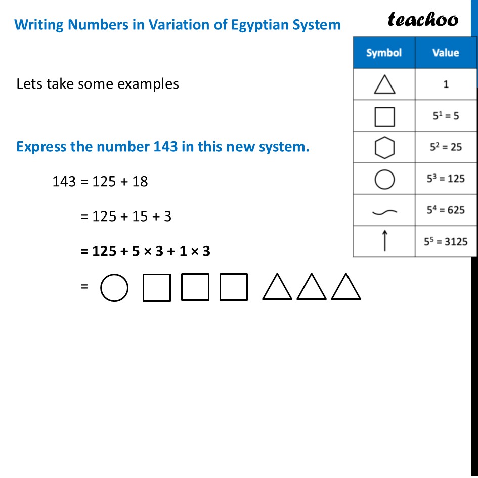 part 3 - Variations on the Egyptian System - Variations on the Egyptian System and the Notion of Base - Chapter 3 Class 8 - A Story of Numbers (Ganita Prakash) - Class 8 (Ganita Prakash & Old NCERT)