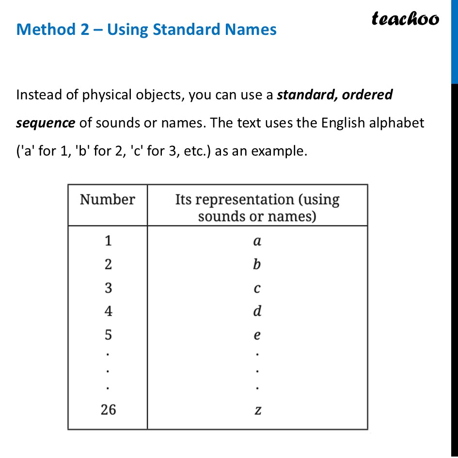 part 3 - The Mechanism of Counting - The Mechanism of Counting - Chapter 3 Class 8 - A Story of Numbers (Ganita Prakash) - Class 8 (Ganita Prakash & Old NCERT)