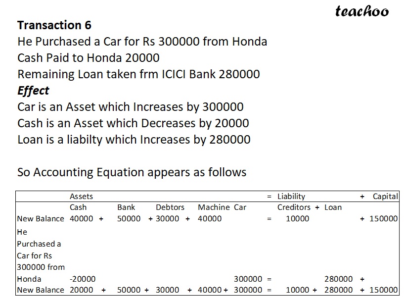 part 7 - Accounting Equation for Different Assets - Chapter 5 - Accounting Equation - Class 11 - Accountancy