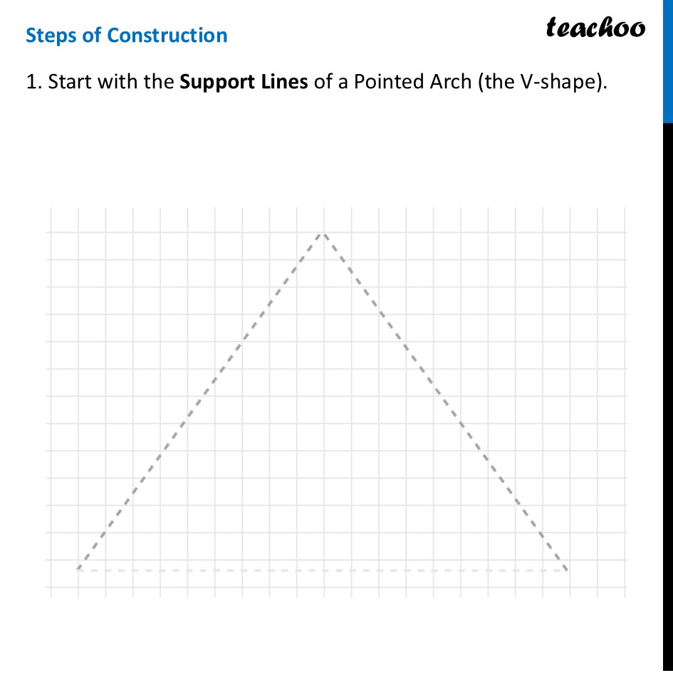 part 2 - Question 2 - Figure it out (Page 151) - Constructing Arch Designs - Chapter 6 Class 7 - Constructions and Tilings (Ganita Prakash II) - Class 7 (Ganita Prakash 1, 2 & old NCERT)