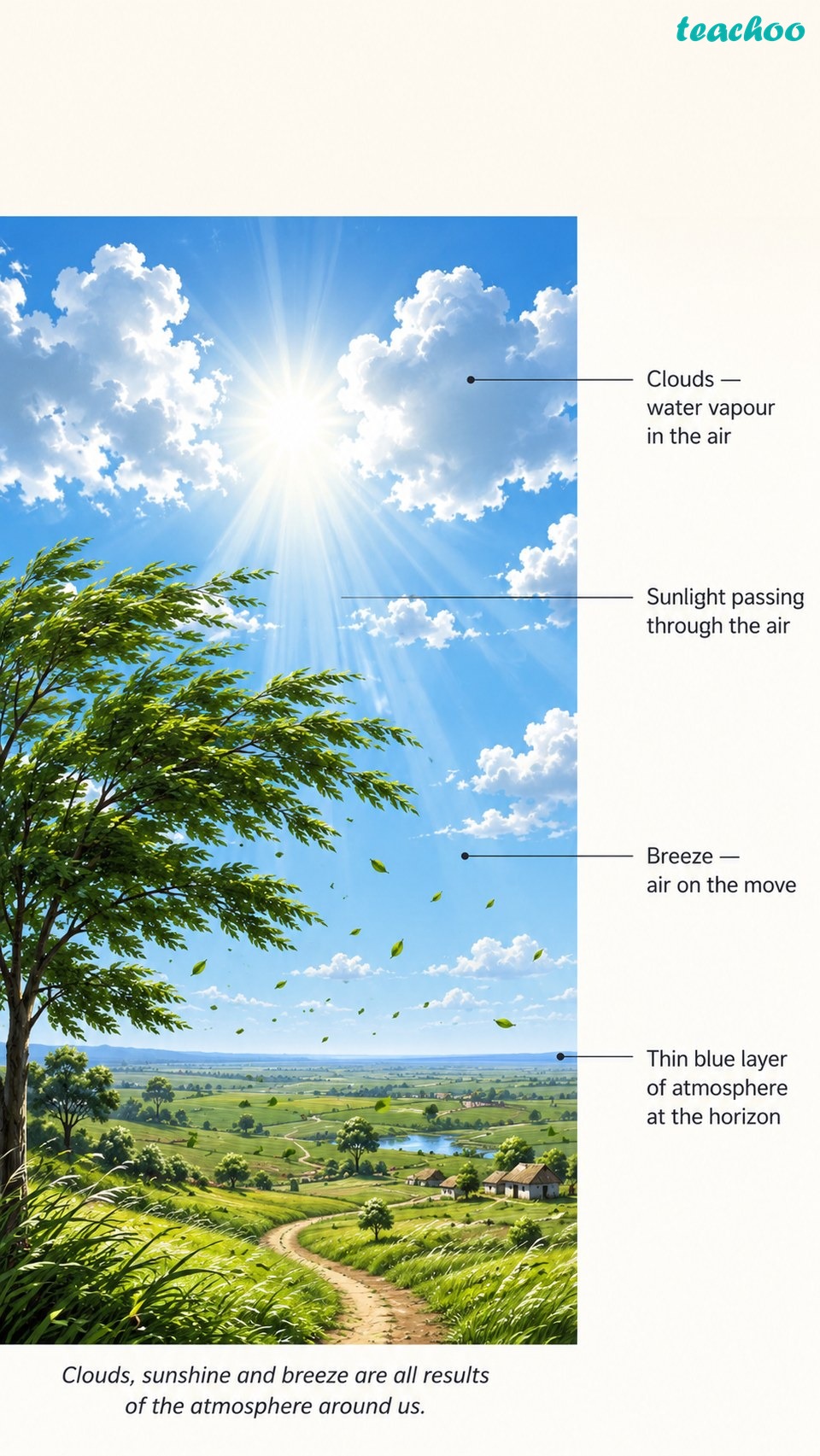 3.1 What Is the Atmosphere? - Atmosphere and Climate - [Teachoo] - Concepts