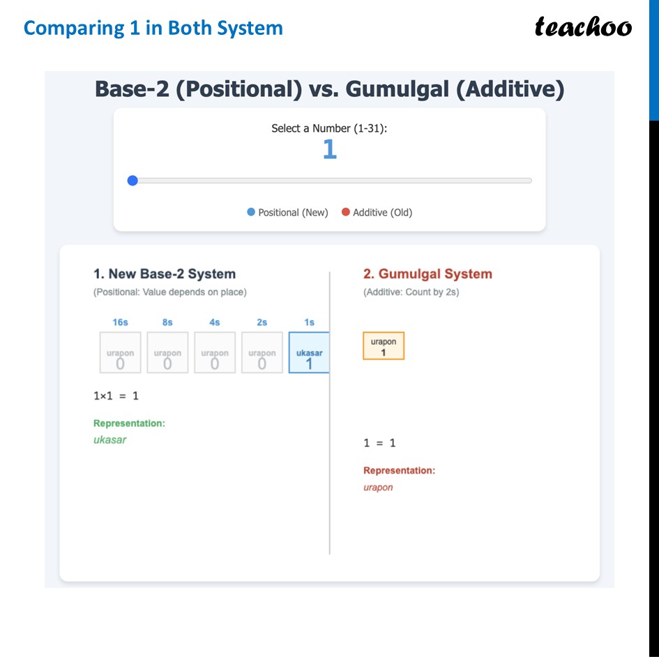 part 4 - Question 2 - Figure it out - Page 80 - Chapter 3 Class 8 - A Story of Numbers (Ganita Prakash) - Class 8 (Ganita Prakash & Old NCERT)