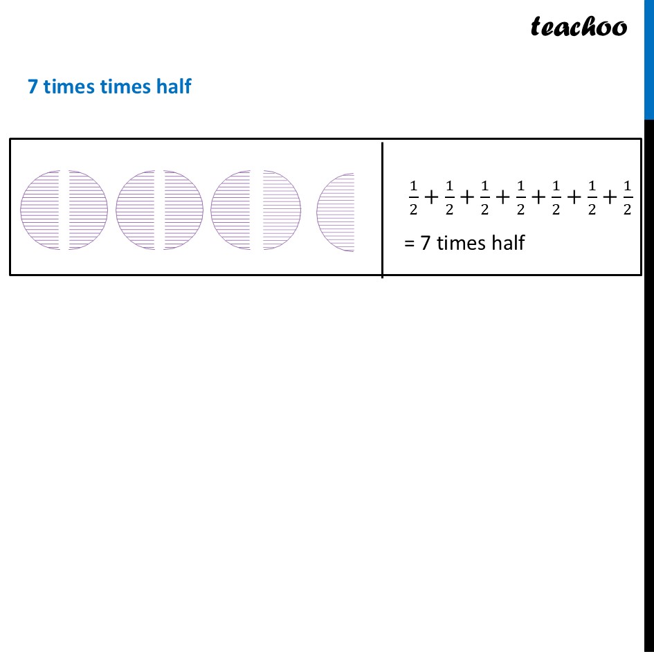 part 2 - Question 1 (Page 158) - Measuring Using Fractional Units - Chapter 7 Class 6 - Fractions (Ganita Prakash) - Class 6 (Ganita Prakash & Old NCERT)