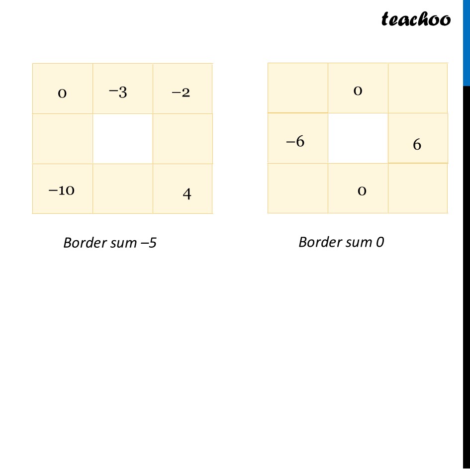 part 2 - Question 5 - Figure it out (Page 263) - Hollow Integer Grid - Chapter 10 Class 6 - The other side of Zero (Ganita Prakash) - Class 6 (Ganita Prakash & Old NCERT)