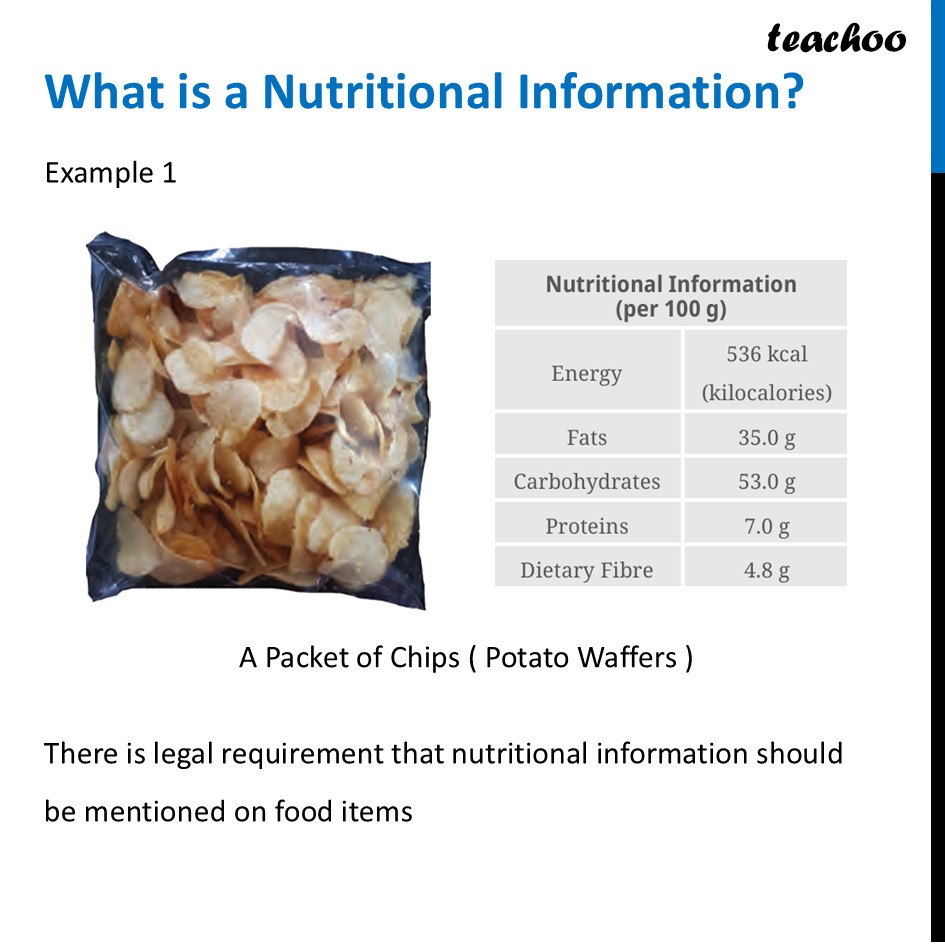 part 2 - Nutritional Information - Concepts - Chapter 3 Class 6 - Mindful Eating: A path to healthy body (Curiosity) - Class 6