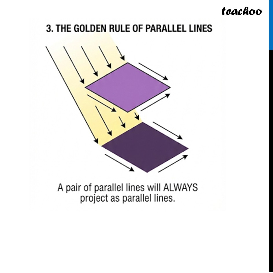 part 3 - Shadows as Projections - Shadows as Projections - Chapter 4 Class 8 - Exploring Some Geometric Themes (Ganita Prakash II - Class 8 (Ganita Prakash - 1, 2 & Old NCERT)