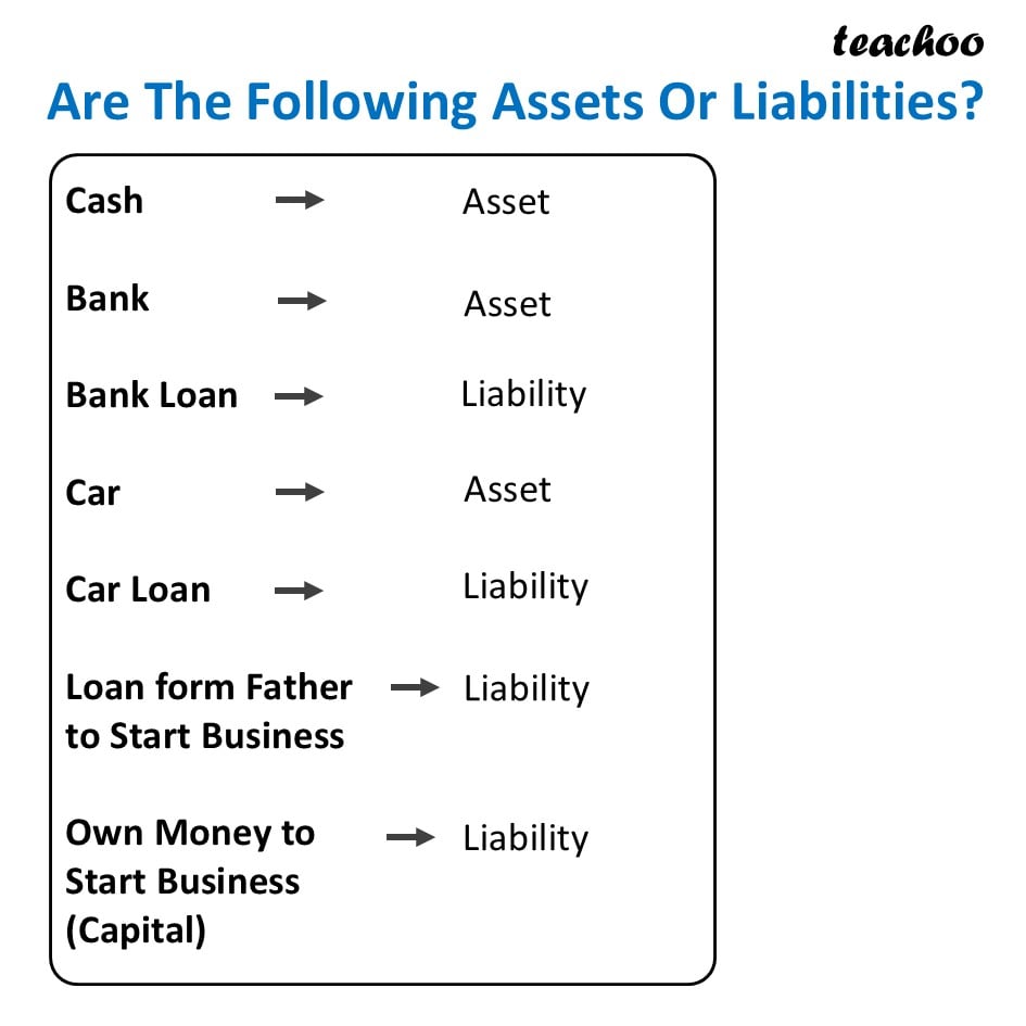 part 7 - Different Types of Liabilities-Current and Non Current - Chapter 1 - Introduction to Accounting - Class 11 - Accountancy
