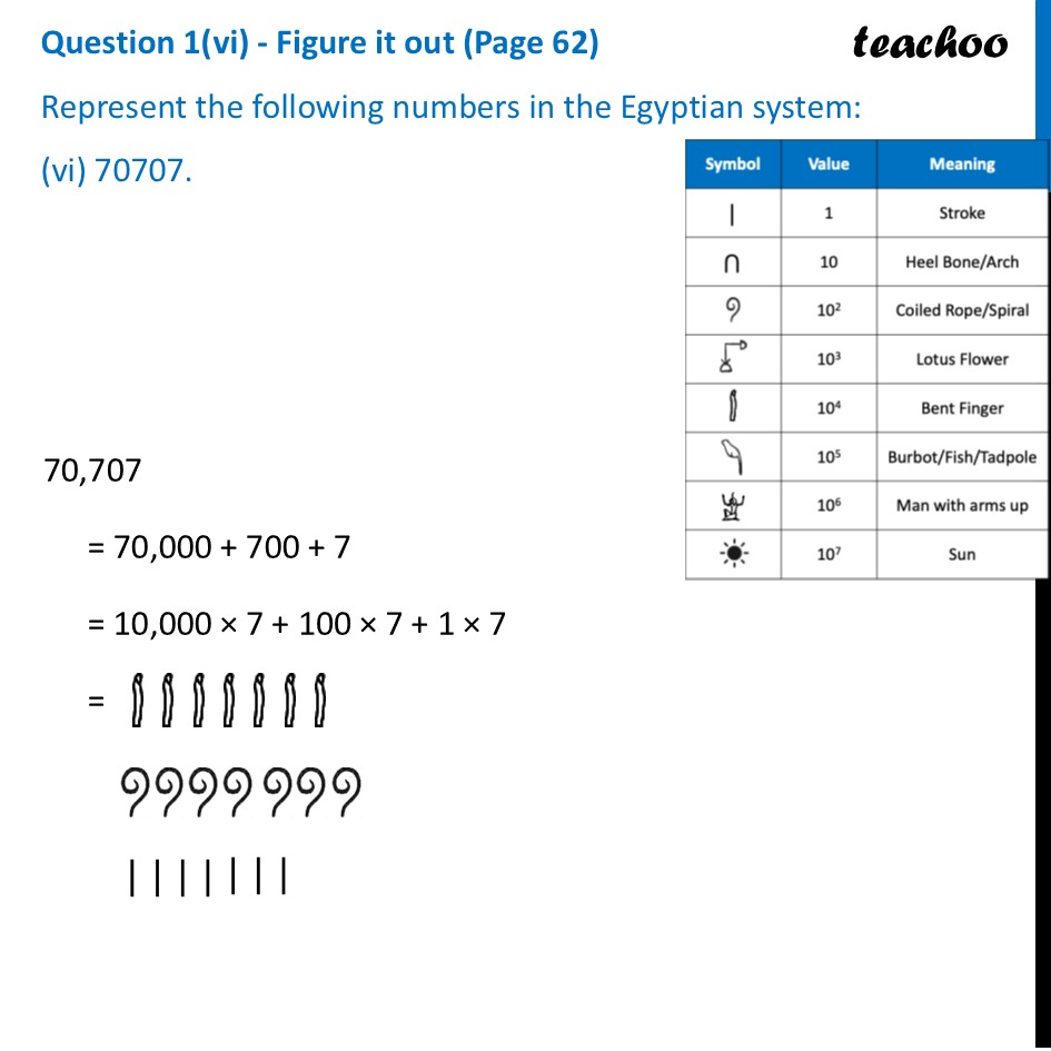 part 6 - Question 1 - Figure it out (Page 62) - Egyptian Number System - Chapter 3 Class 8 - A Story of Numbers (Ganita Prakash) - Class 8 (Ganita Prakash & Old NCERT)