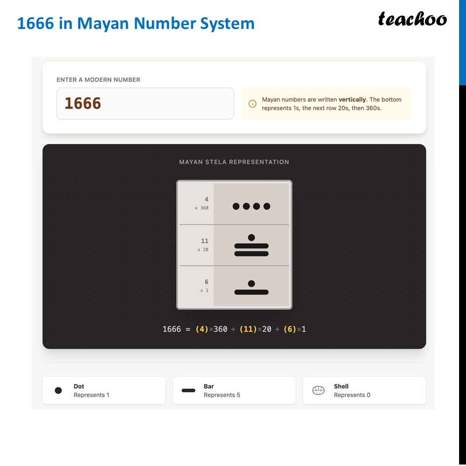 part 6 - Writing Numbers in Mayan Number System - Mayan Number System - Chapter 3 Class 8 - A Story of Numbers (Ganita Prakash) - Class 8 (Ganita Prakash - 1, 2 & Old NCERT)