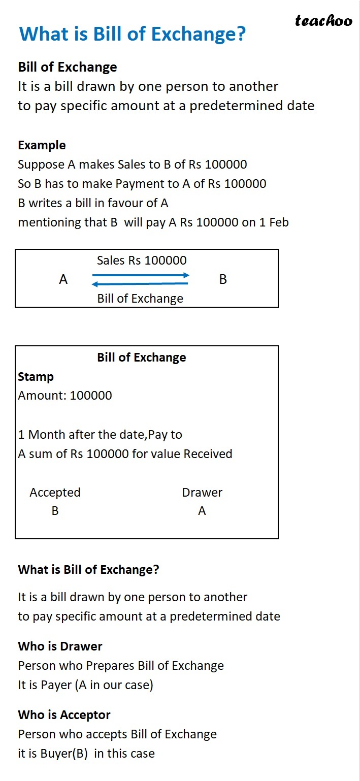 Slide 11 - What is Bill of Exchange.png