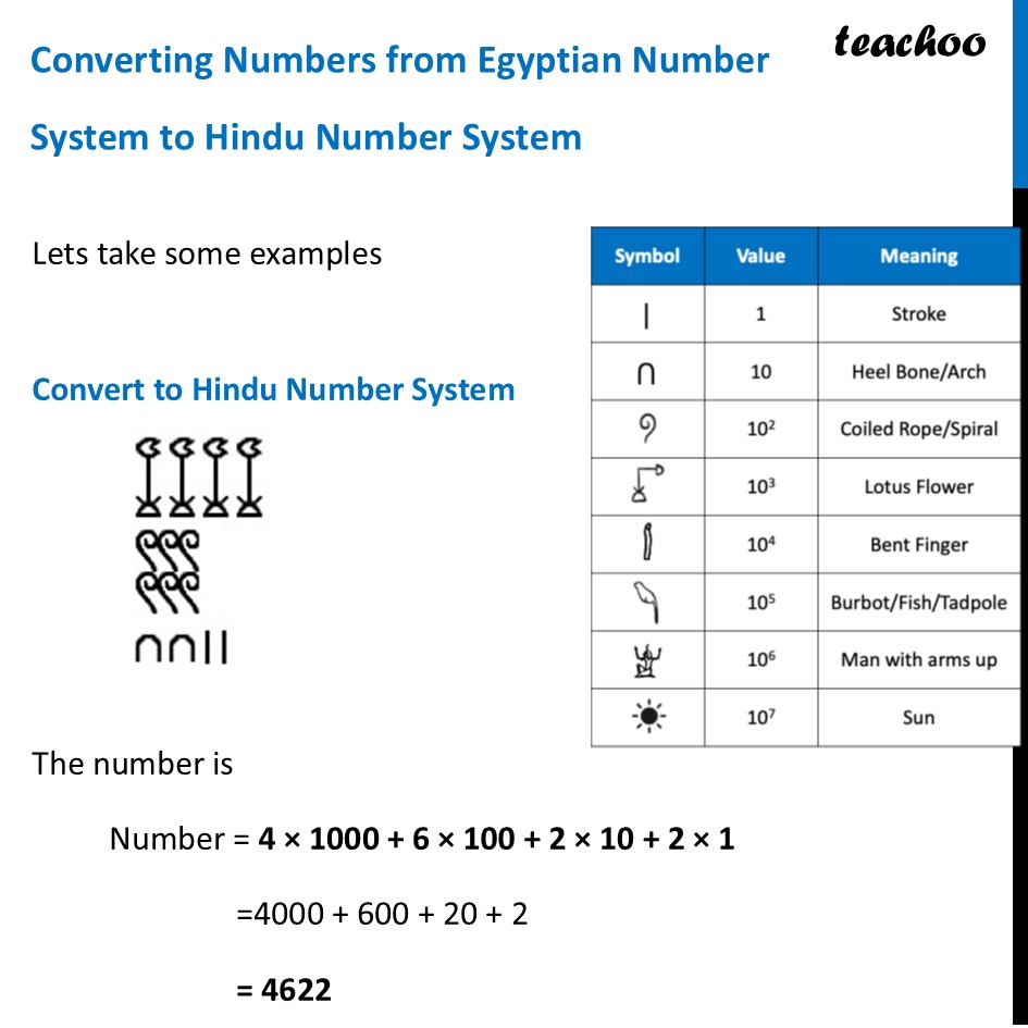 Converting Numbers from Egyptian Number System to Hindu Number System - Egyptian Number System