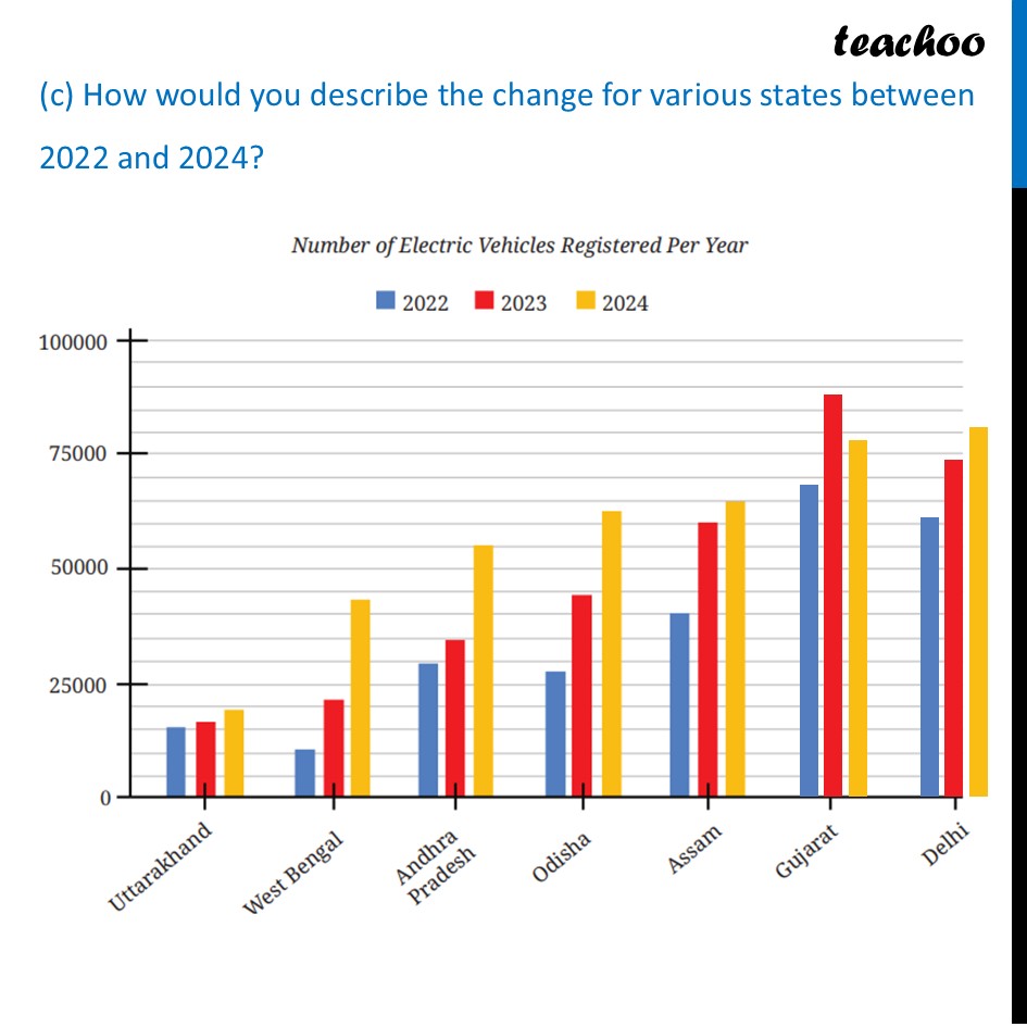 part 6 - Question 4 - Figure it out - Page 122-125 - Chapter 5 Class 7 - Connecting the Dots... (Ganita Prakash II) - Class 7 (Ganita Prakash 1, 2 & old NCERT)