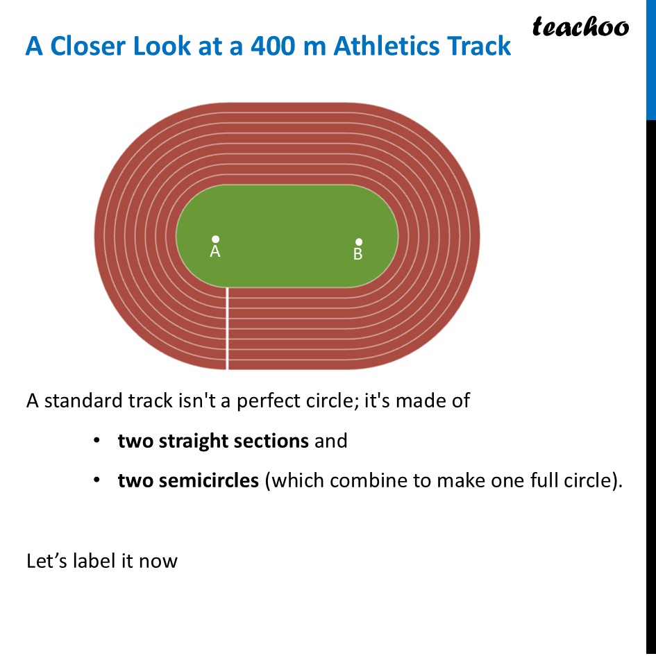 A Closer Look at a 400 m Athletics Track - Class 9 Ganita Manjari - Length of an Arc of a Circle