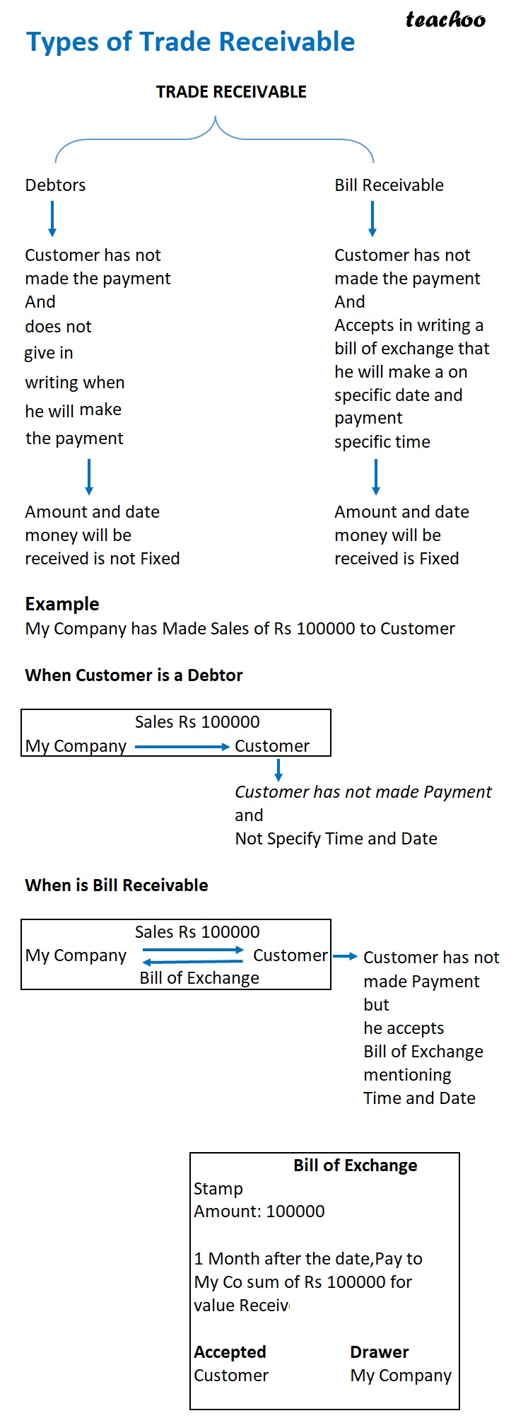 Slide2 - Types of Trade Receivable.jpg