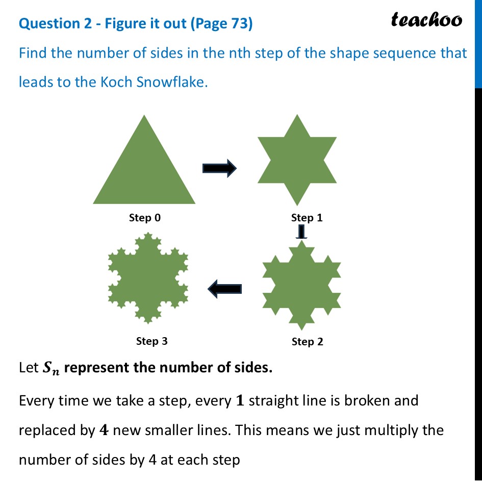 Find the number of sides in the nth step of the shape sequence that - Koch Snowflake