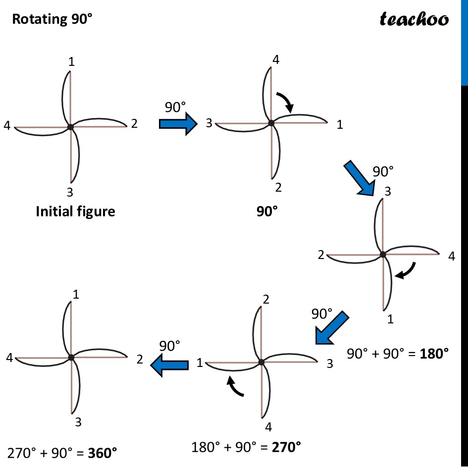 part 13 - Question 2 - Figure it out - Page 235 - Chapter 9 Class 6 - Symmetry (Ganita Prakash) - Class 6 (Ganita Prakash & Old NCERT)