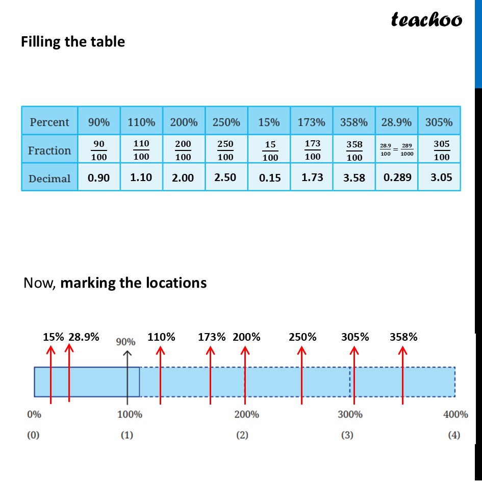 part 2 - Question 1 - Page 12 - Percentages Greater than 100 - Chapter 1 Class 8 - Fractions in Disguise (Ganita Prakash II) - Class 8 (Ganita Prakash - 1, 2 & Old NCERT)