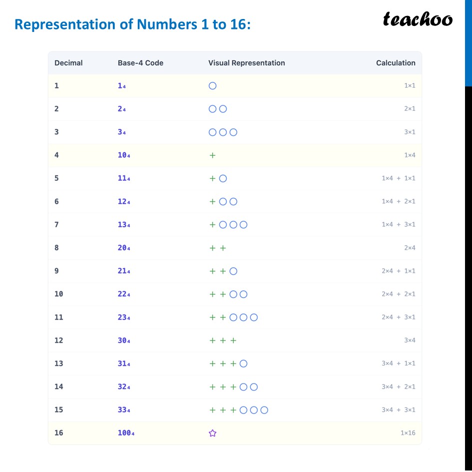 part 2 - Question 2 - Figure it out - Page 69 - Chapter 3 Class 8 - A Story of Numbers (Ganita Prakash) - Class 8 (Ganita Prakash & Old NCERT)