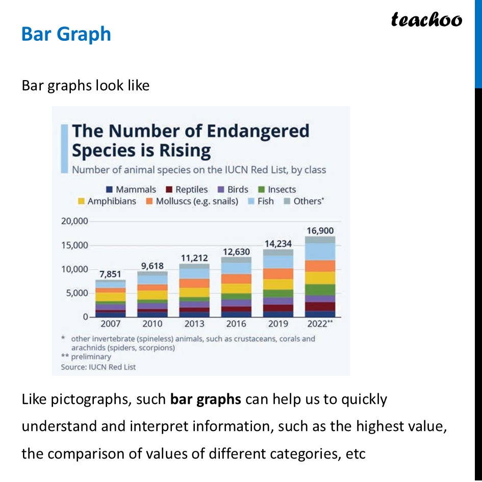 Bar Graph - Worksheet, Examples [with Practice questions] - Teachoo - Bar Graph