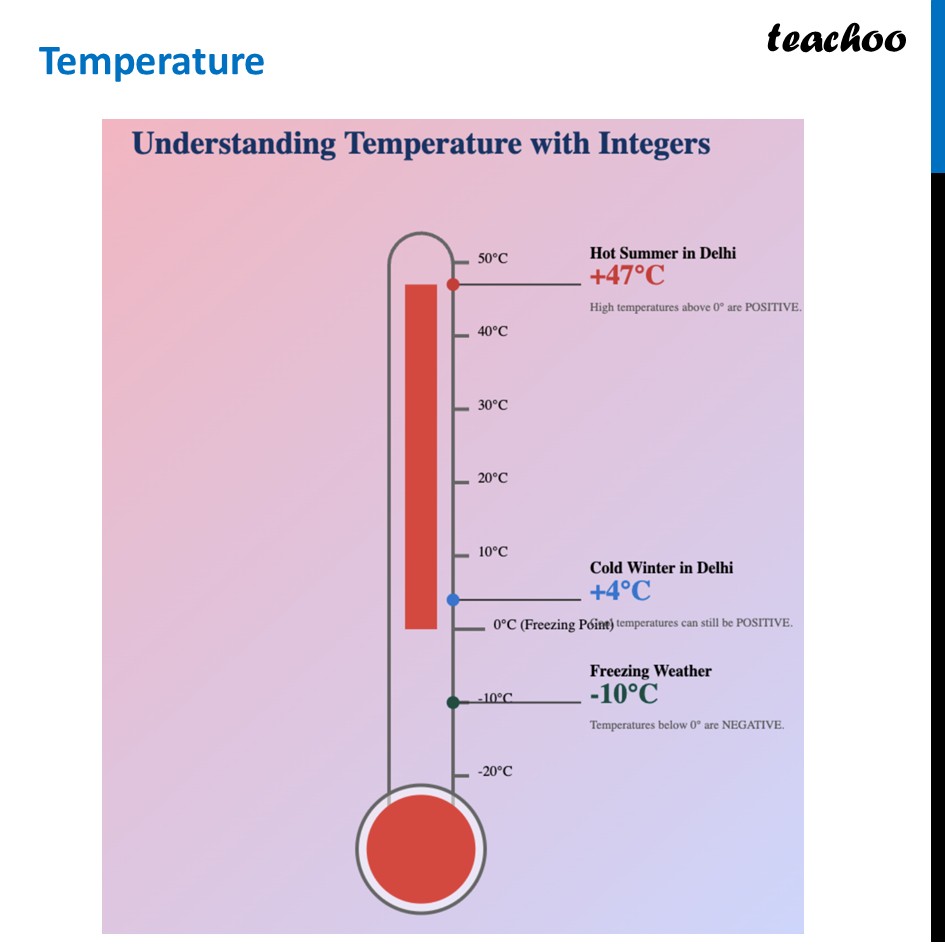 [The Other Side Of Zero] Temperature - [Class 6 Ganita Prakash] - Temperature
