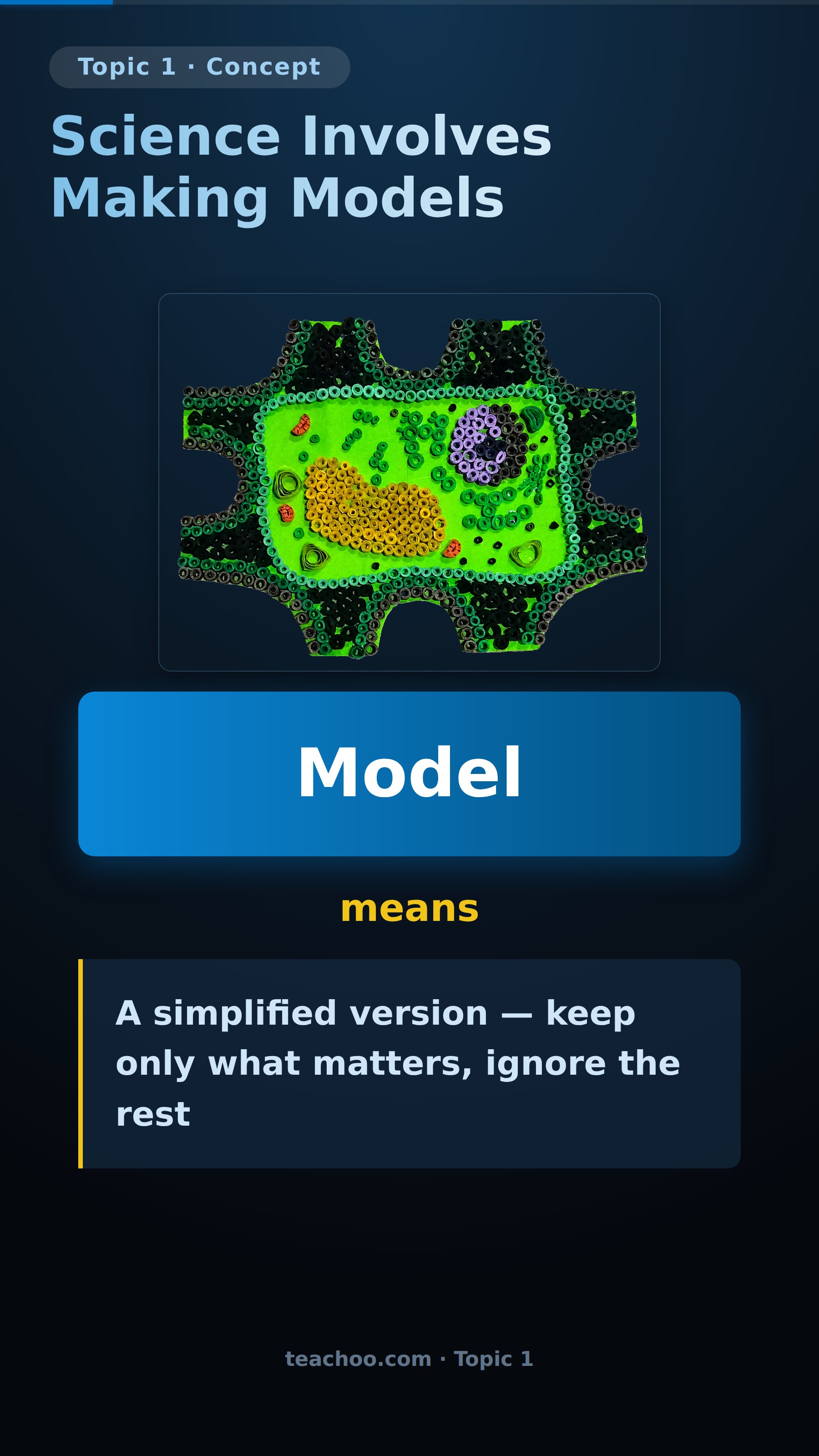 Tool 1 - Science Involves making Models - Class 9 Chapter 1 Science - Concepts