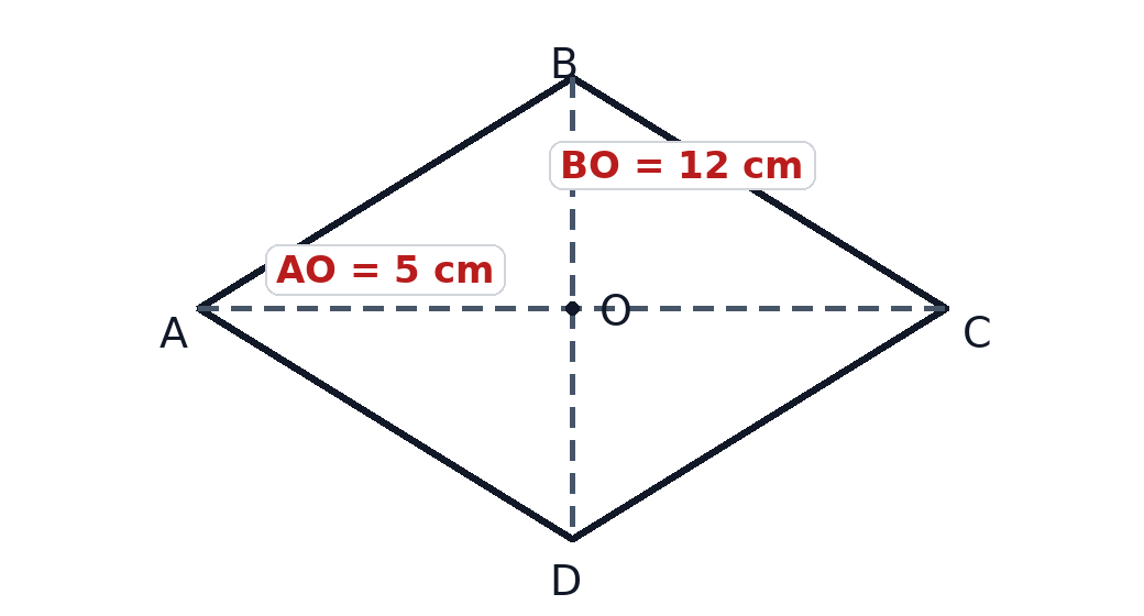 Rhombus with half-diagonals AO = 5 cm and BO = 12 cm.